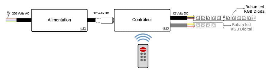 Branchement d'un ruban LED RGB Digital avec contrôle par mini-télécommande radio