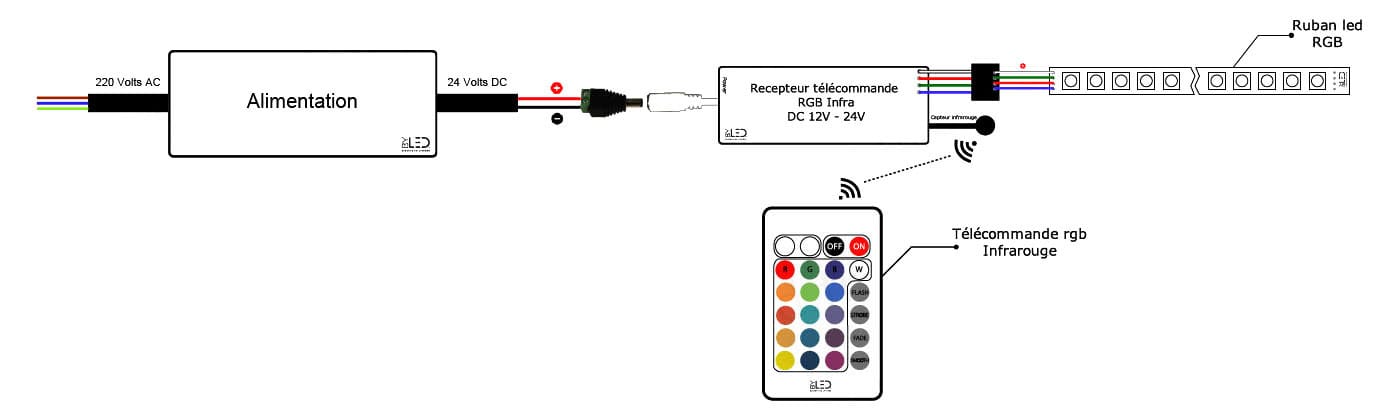 branchement-ruban-led-rgb-telecommande-infrarouge-rgb