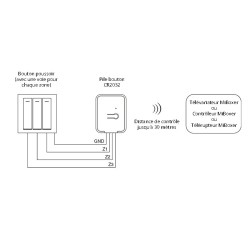 Émetteur sans fil à pile pour bouton poussoir - Compatible boîte d'encastrement - 2.4GHz - MiBoxer PUSH 2-3