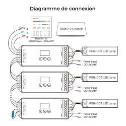 Contrôleur RBG + CCT DMX512 pour éclairage 12 ou 24V constant - MiBoxer D5-CX