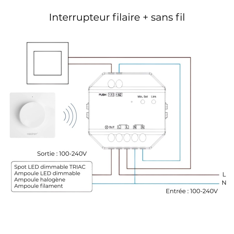 Contrôleur Dimmer LED Halogène Filament monocouleur MiBoxer TRI-C1