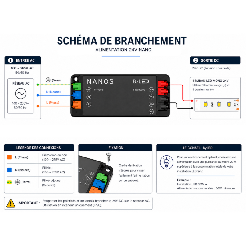 Mini alimentation 24V nano - Modèles de 36W à 180W au choix - IP20 - Tension constante