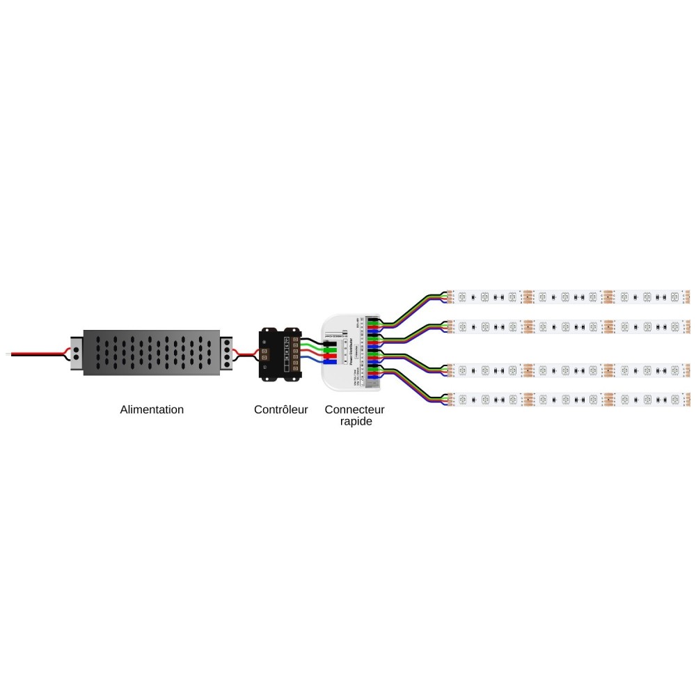 Connecteur rapide à levier pour installation RGB  – 1 entrée / 4 sorties