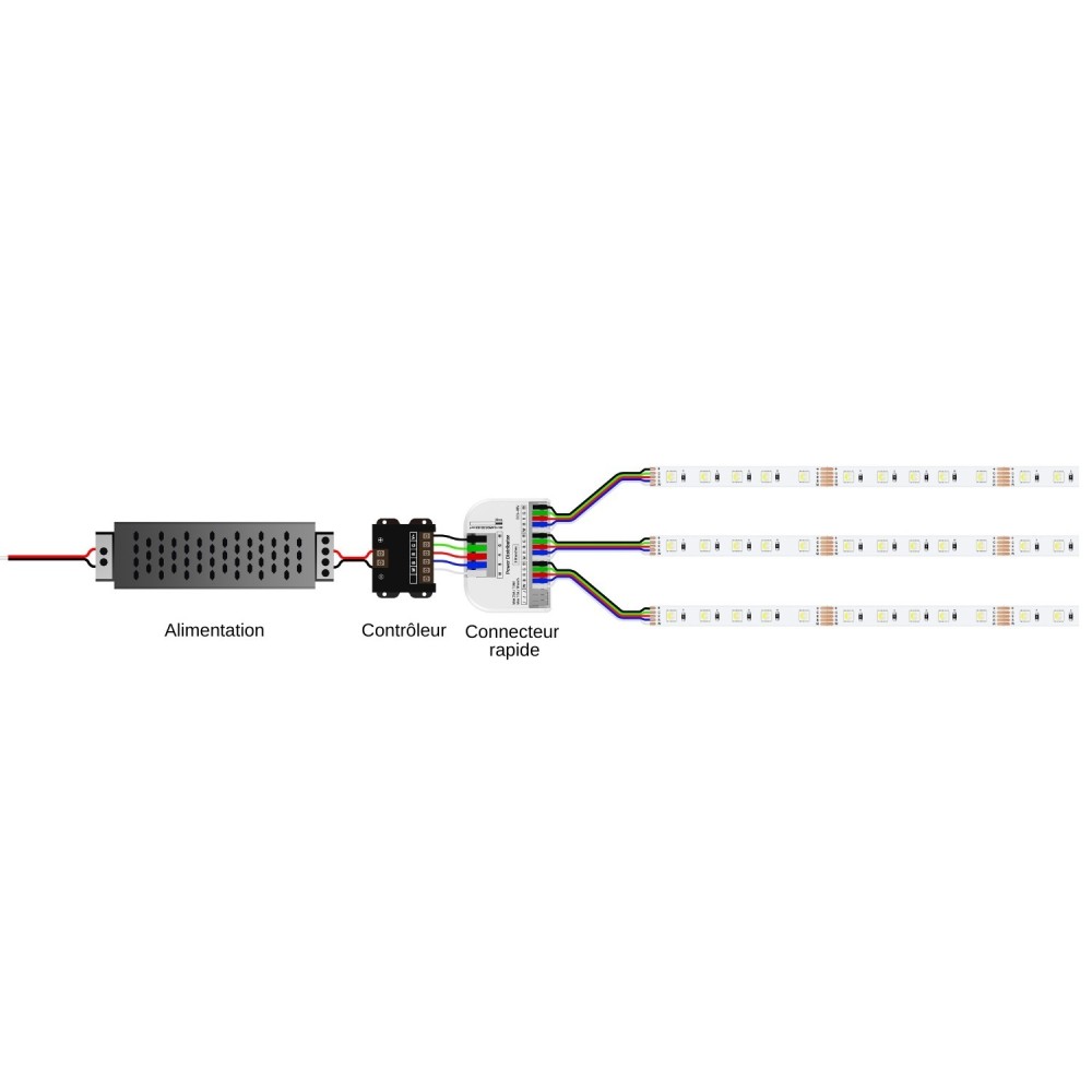Connecteur rapide à levier pour installation RGBW  – 1 entrée / 3 sorties
