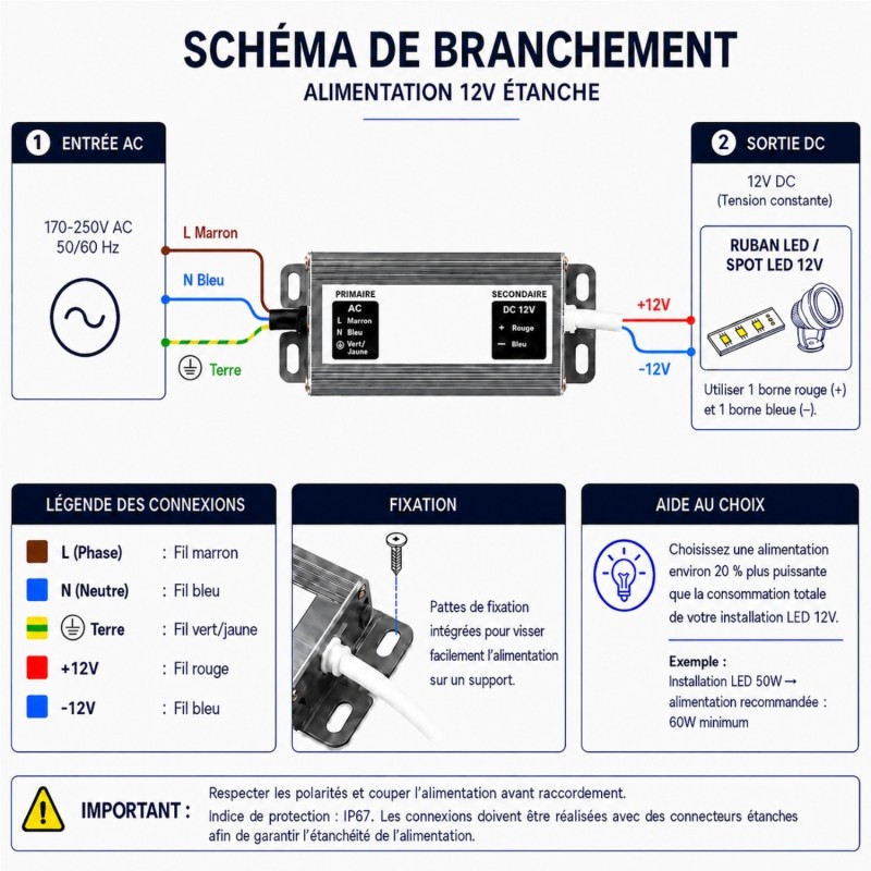Alimentation 12V compacte - de 24 W à 400 W - IP67