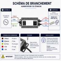 Alimentation 24V - de 24 à 400W - IP67