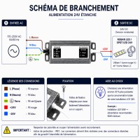 Alimentation 24V - de 24 à 400W - IP67 Alimentation 24V - de 24 à 400W - IP67