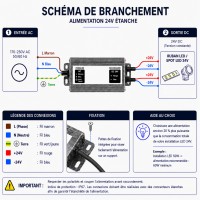 Alimentation 24V - de 24 à 400W - IP67