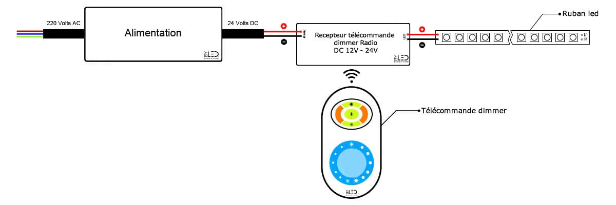 branchement-ruban-led-monocolore-telecommande-radio-dimmer