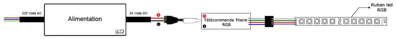 branchement-ruban-led-rgb-telecommande-filaire-rgb