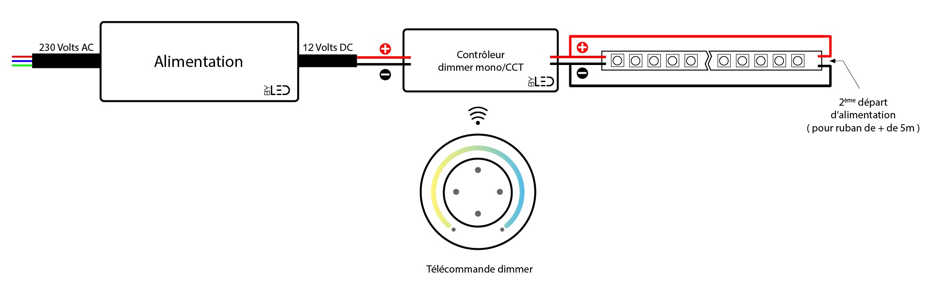 branchement ruban led RGB