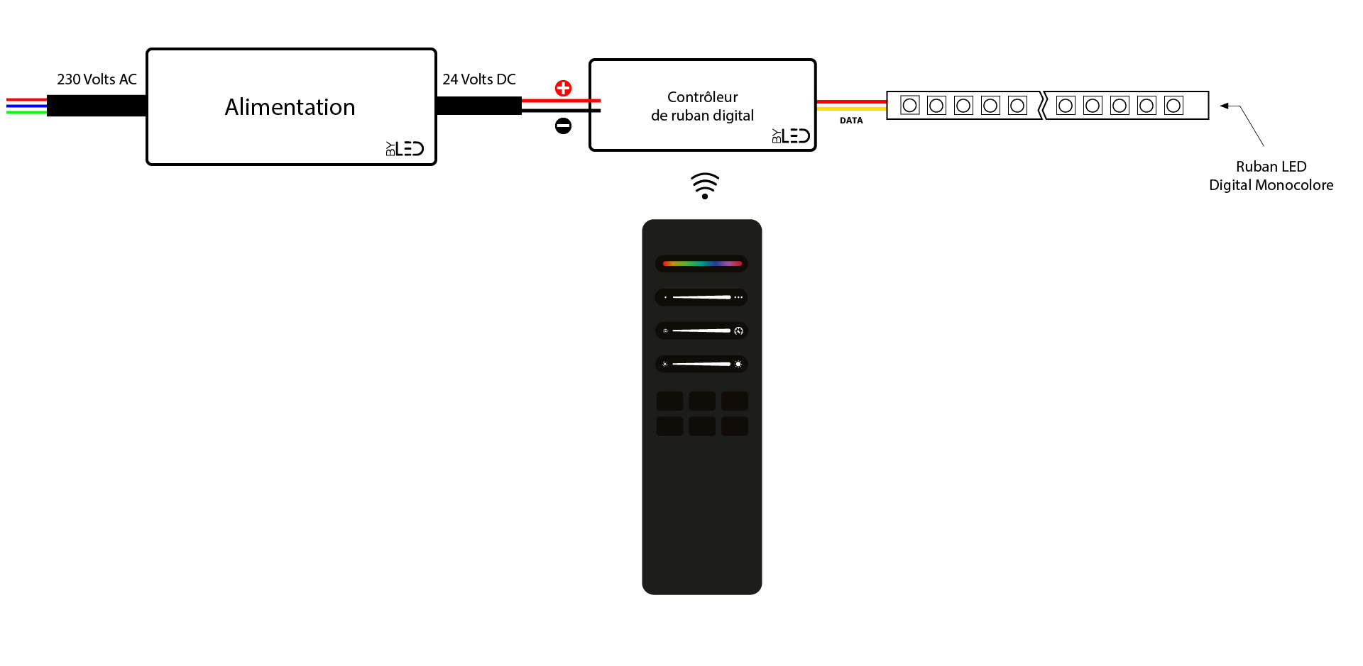 branchement ruban led RGB