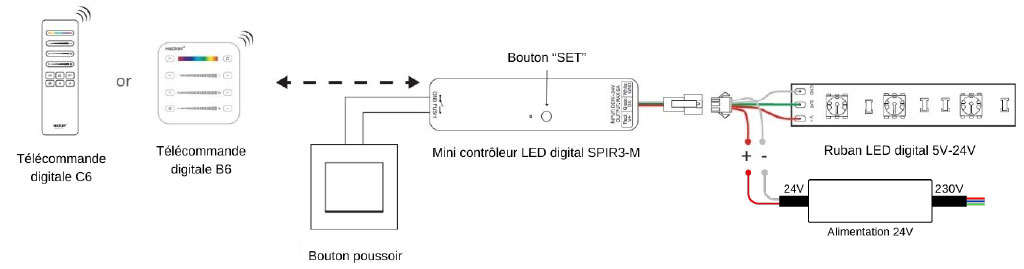 schéma connexion spir3m