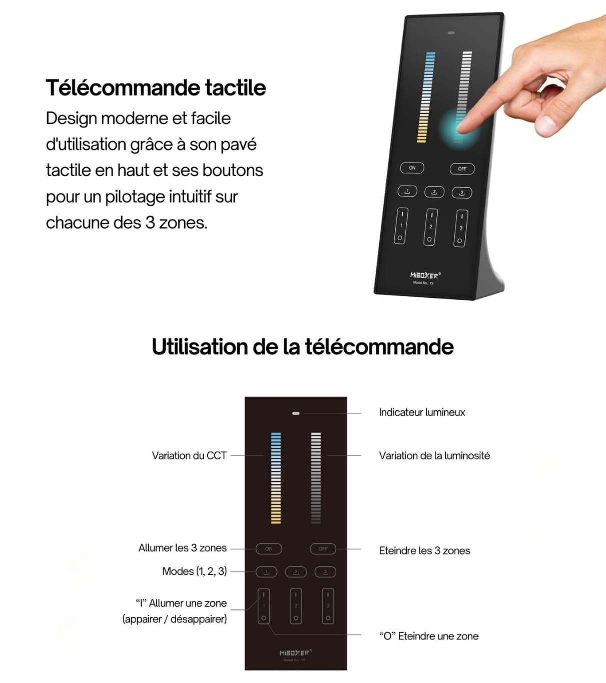 télécommande miboxer y2 infographie
